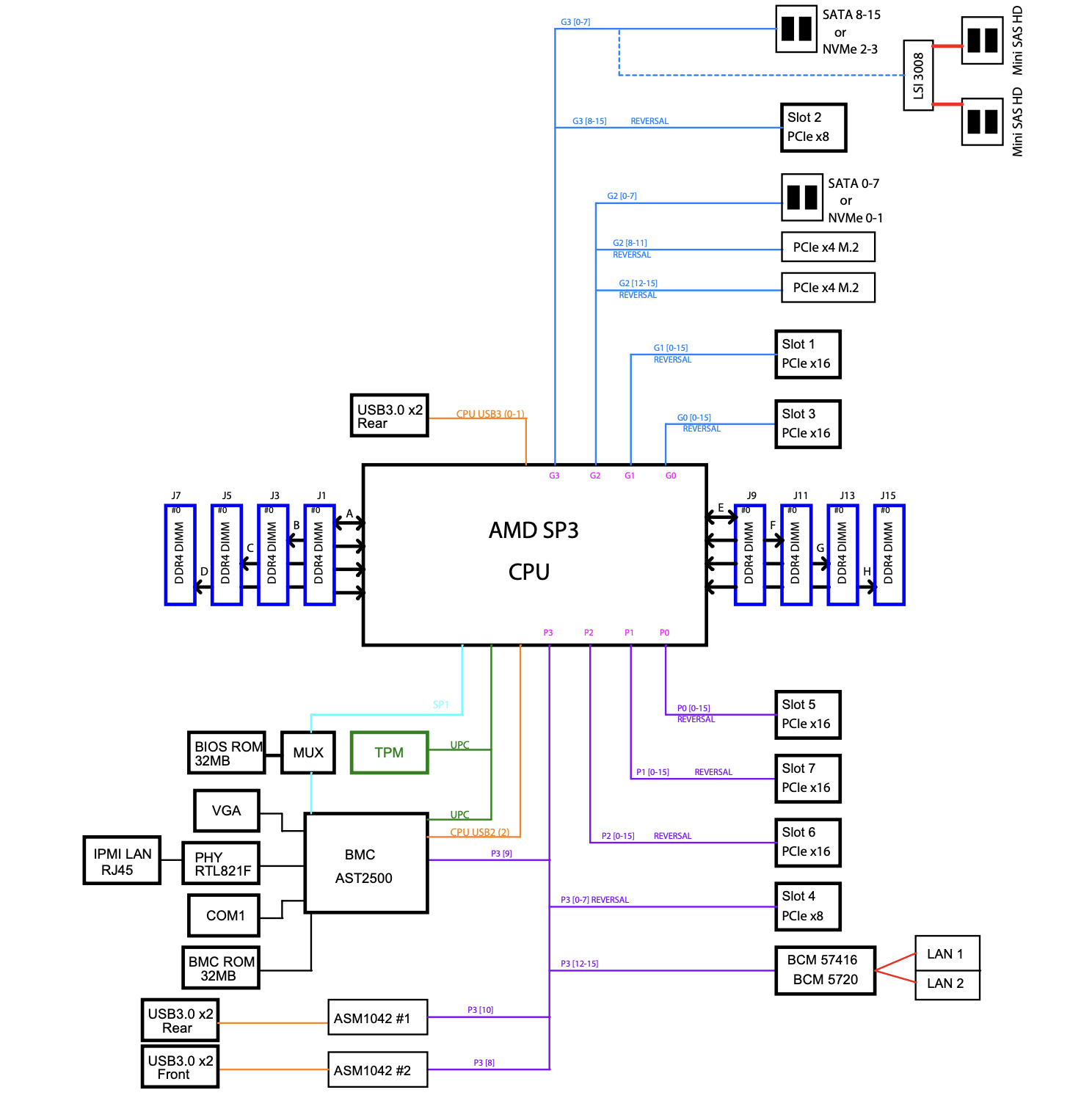 supermicro-mbd-h12ssl-i-b-diagram